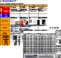 经营诊断・经营指导