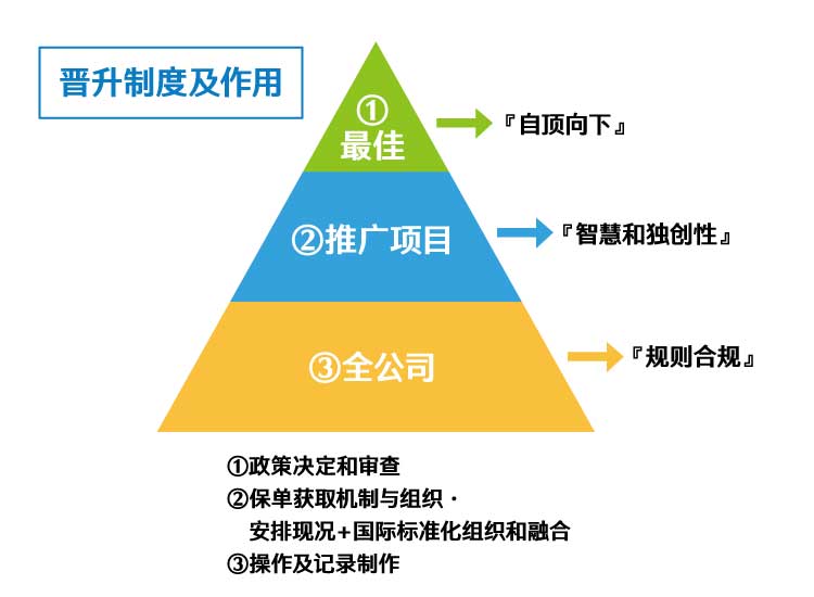 经营诊断・经营指导