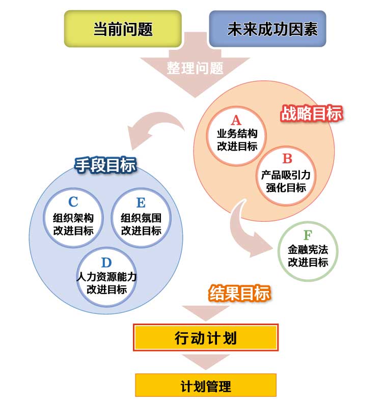 经营诊断・经营指导